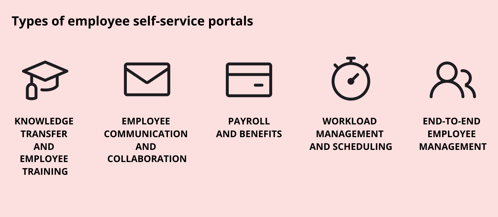 employee self-service software