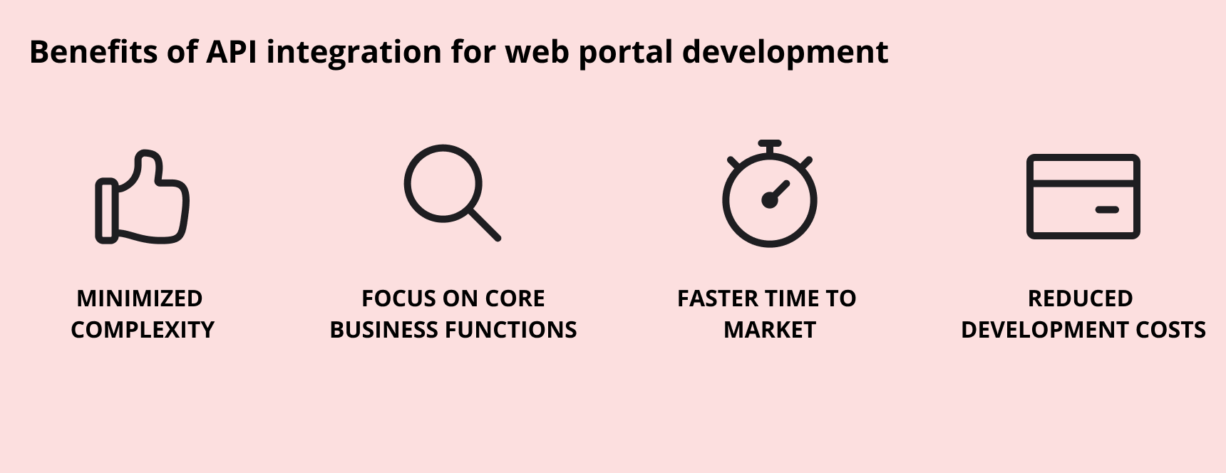 web portal integrations
