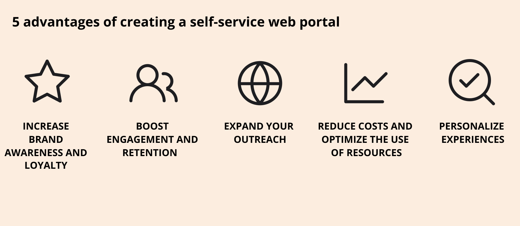 benefits of self-service portal (1) benefits of self-service portal development