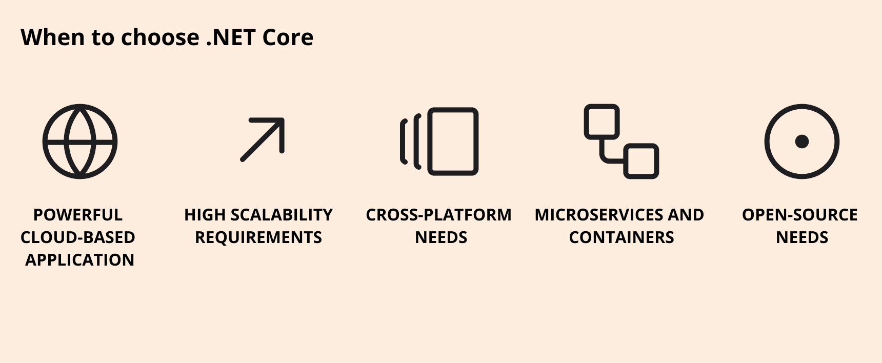 .NET Core vs. .NET Framework