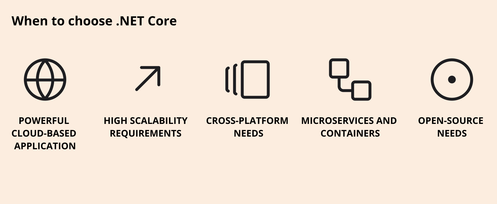 when to choose .NET Core .NET Core vs. .NET Framework