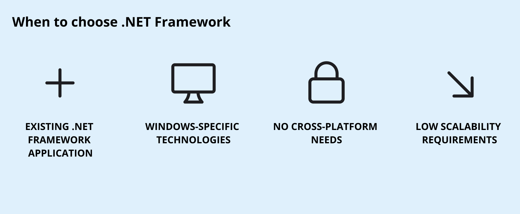 when to choose .NET Framework .NET Core vs. .NET Framework