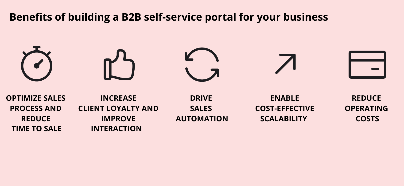 B2B self-service portal