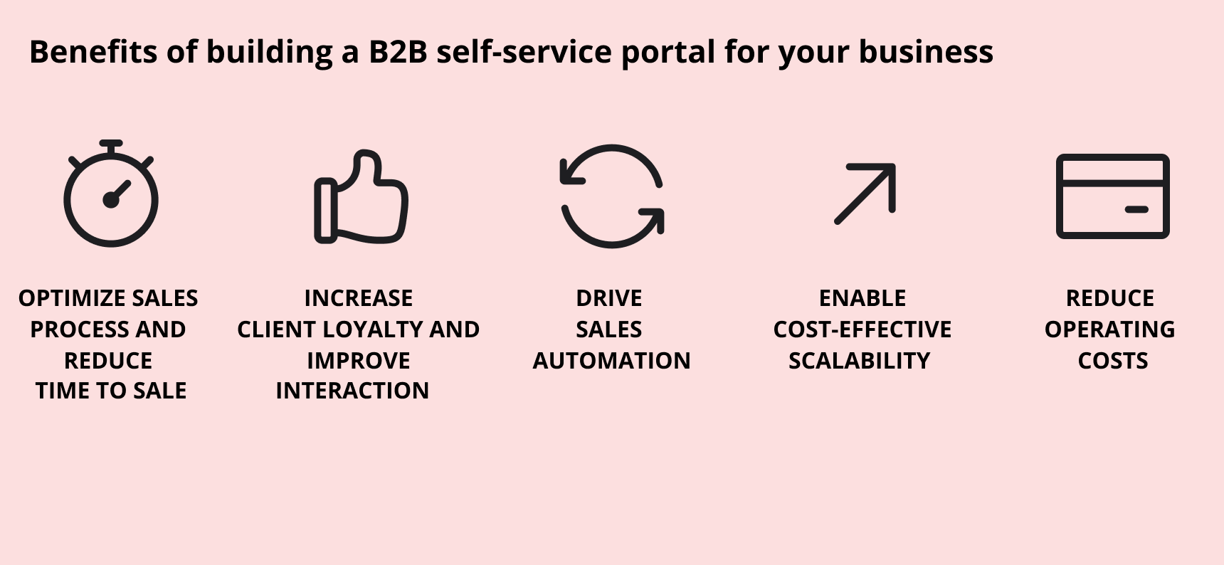 b2b self-service portal benefits B2B self-service portal
