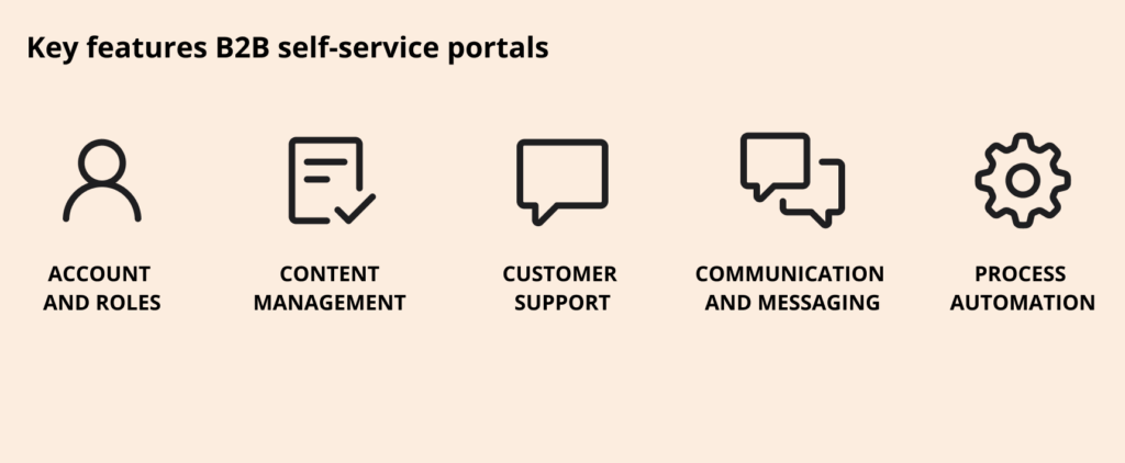 B2B Self-Service Portal: Role, Features, and Types | Digiteum