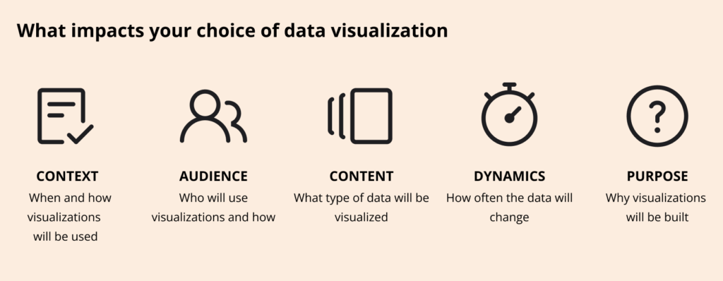 Data Visualization Techniques and Tools and How to Use Them | Digiteum