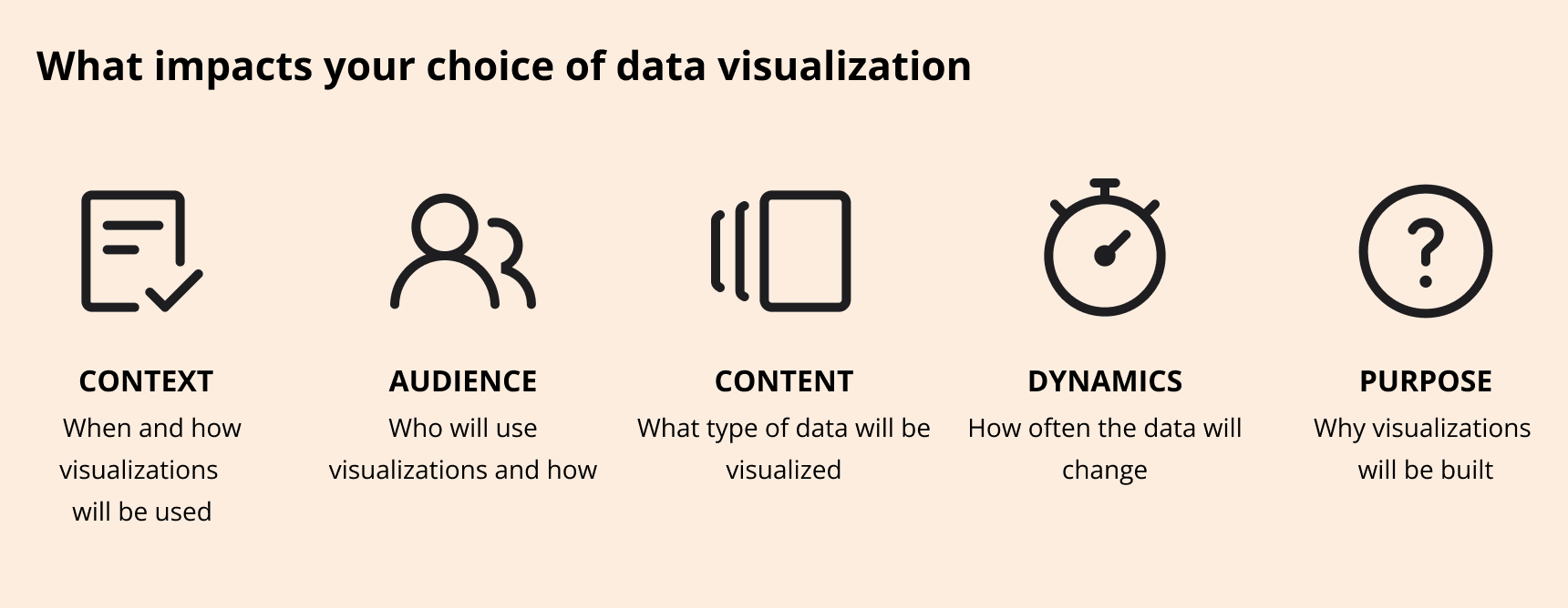different data representation techniques