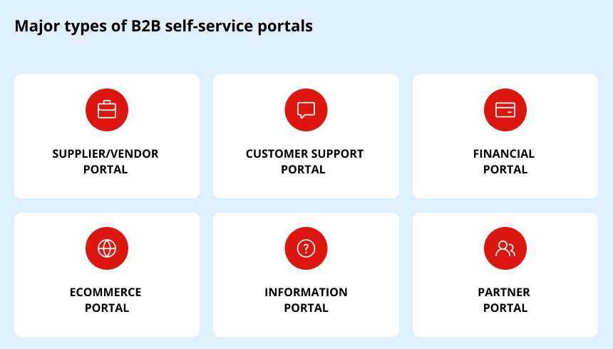 types of b2b self-service portals B2B self-service portal