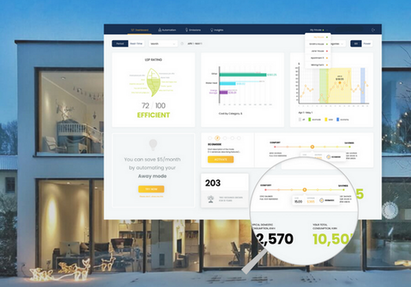 data visualization dashboard IoT data visualization dashboard