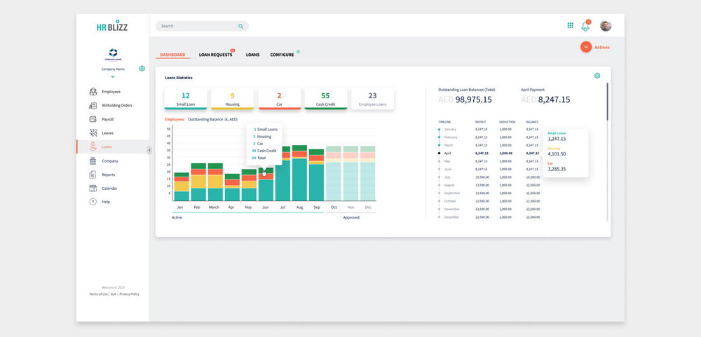 data visualization dashboard example