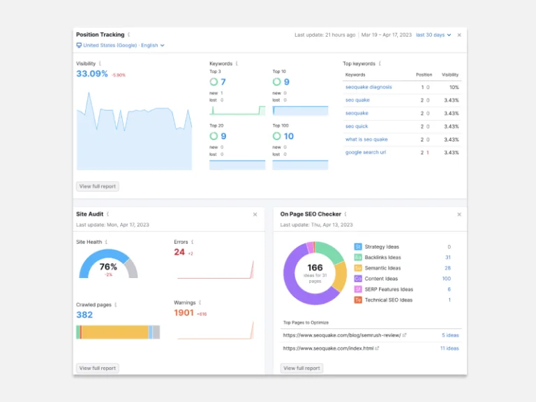 Dashboard UX Design: Pro Tips and Best Practices | Digiteum