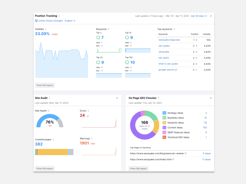 dashboard UX design example dashboard UX design