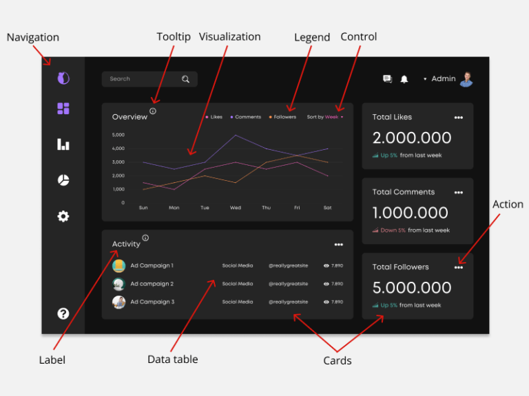 Dashboard UX Design: Pro Tips and Best Practices | Digiteum