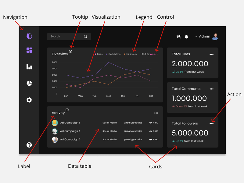 dashboard design components dashboard UX design