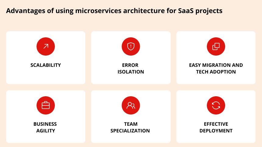 SaaS microservices benefits