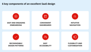 SaaS Product Design Best Practices and Tips | Digiteum