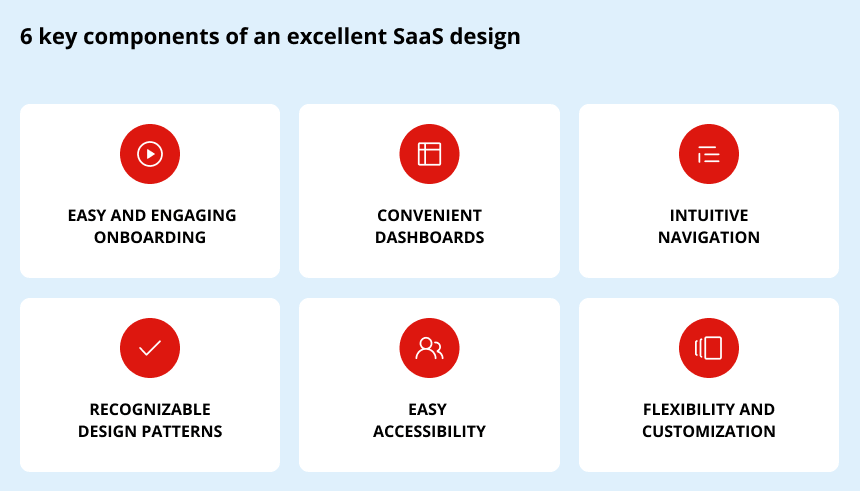 SaaS design best practices