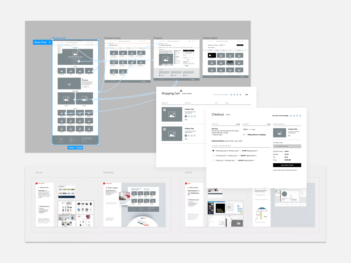 SaaS application development wireframes and prototypes