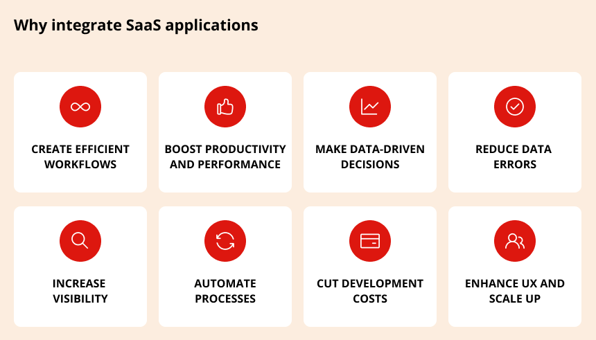 Benefits of SaaS integrations