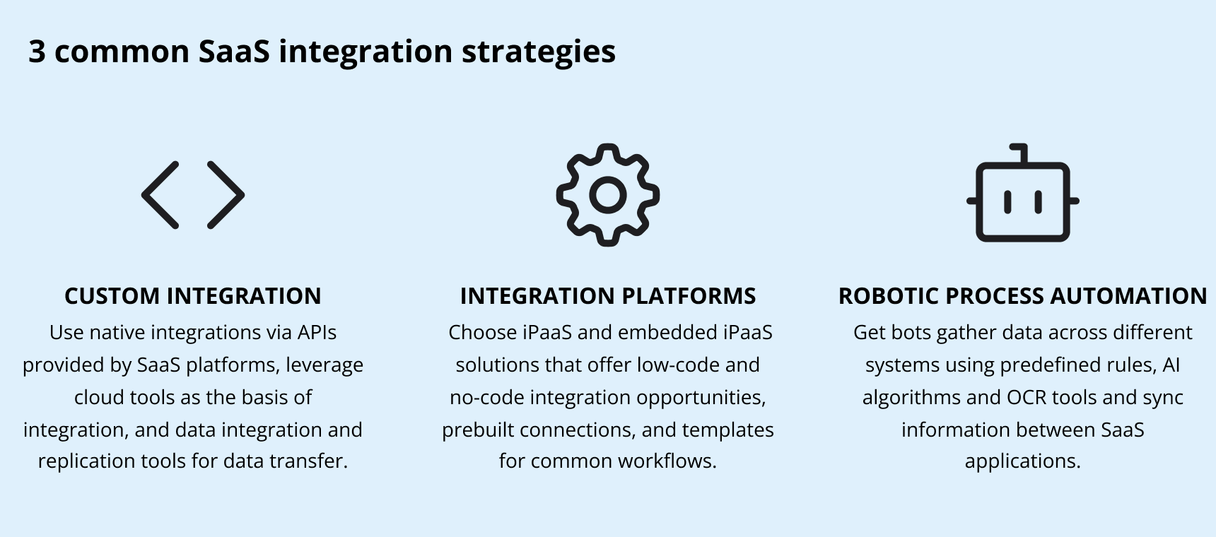 SaaS integration strategy