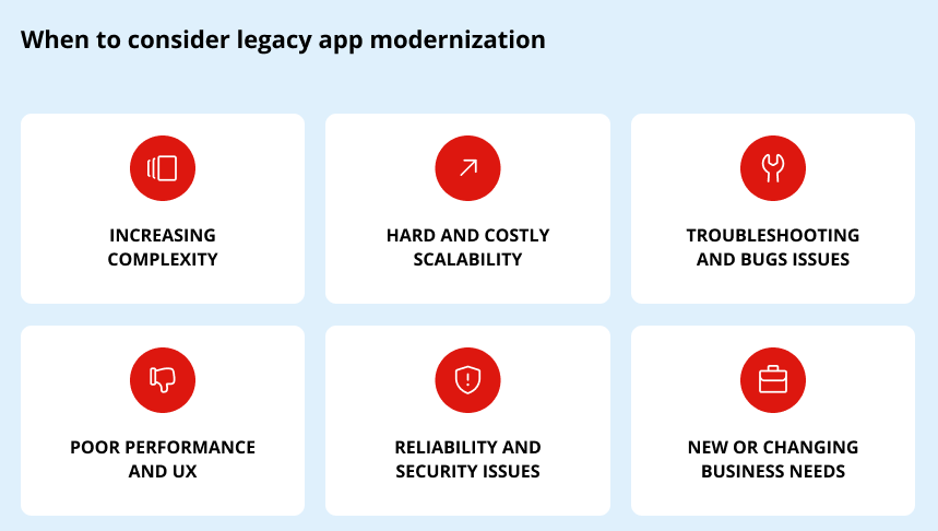 legacy app modernization reasons
