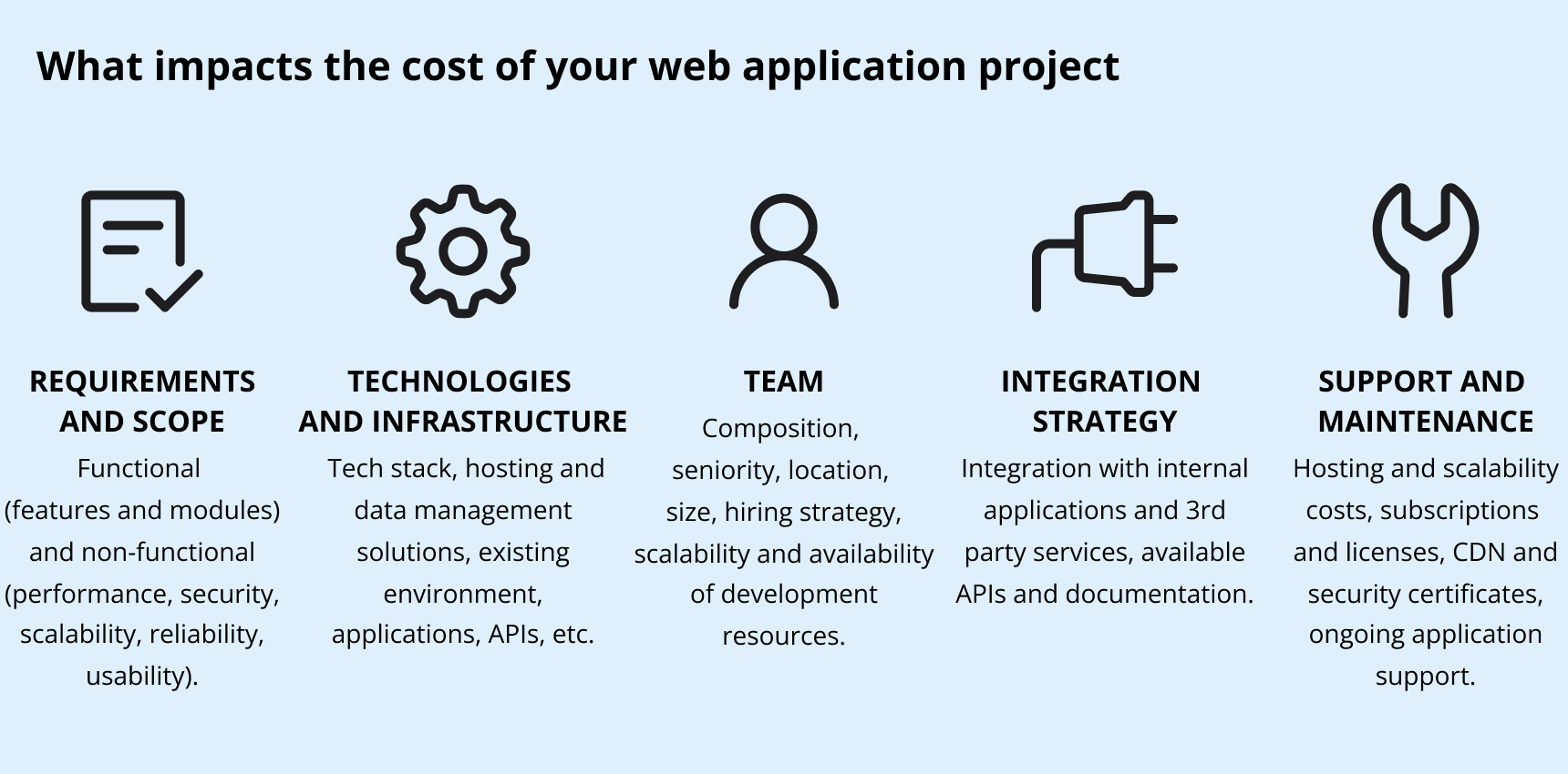 What impacts the cost of web app development