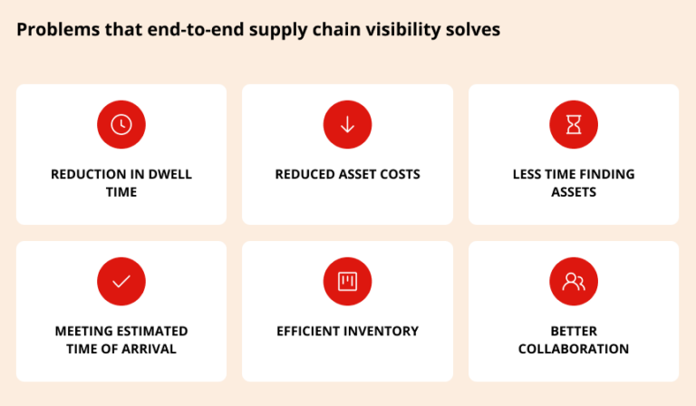 5 Steps to Achieve End-to-End Supply Chain Visibility | Digiteum
