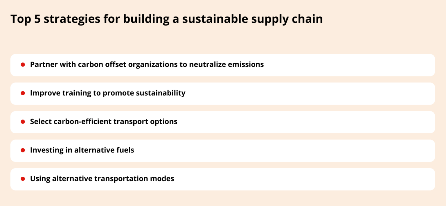 How to Build a Sustainable Supply Chain | Digiteum
