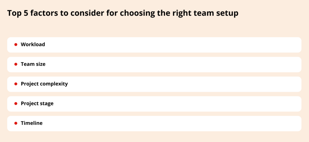 Software Development Team Structure: Developer Roles | Digiteum