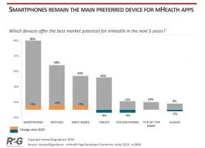 smartphones healthcare apps