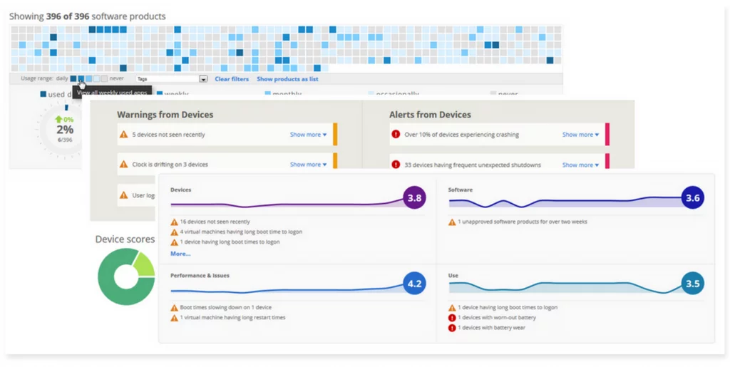 Infrastructure Monitoring data visualization