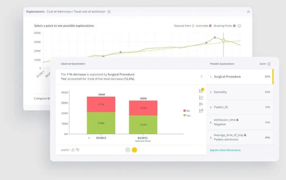 techniques of data representation